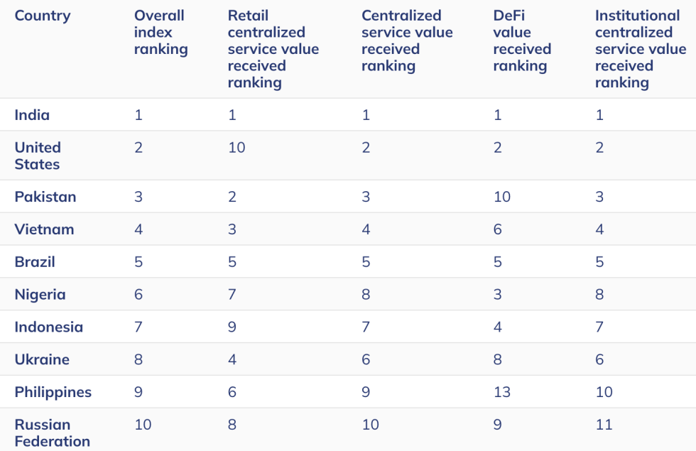 India, the United States and Pakistan occupy the top three places in the global index Screenshot 2025 09 03 at 1.25.18 pm.png